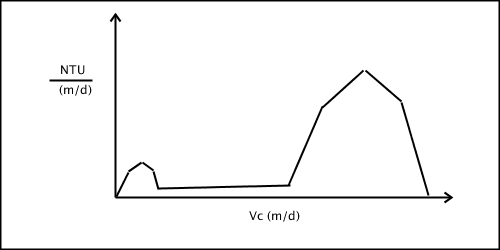 NTU vs Vc