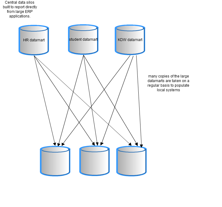 local systems
