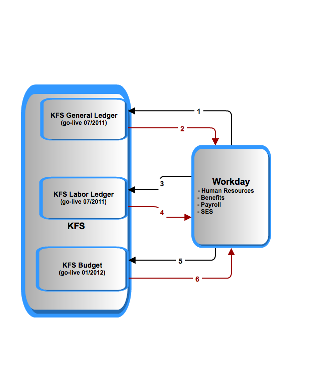 Workday Context