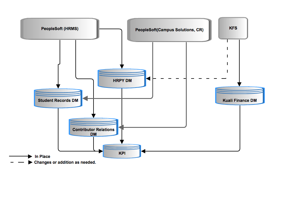 DataDeliveryConceptualDiagram
