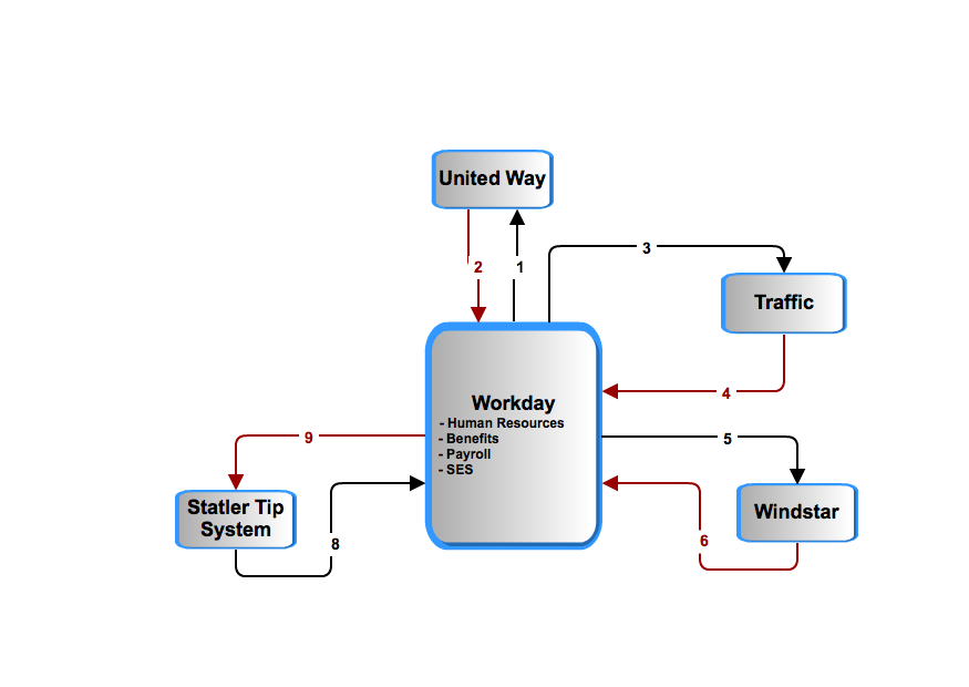 Workday Context