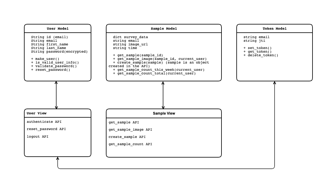 backend-online-model-design