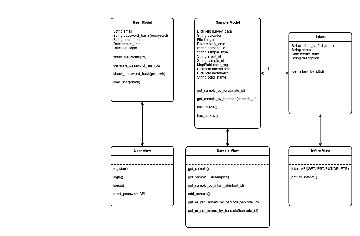 offline-backend-models-and-views