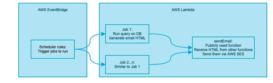 Monitoring pipeline