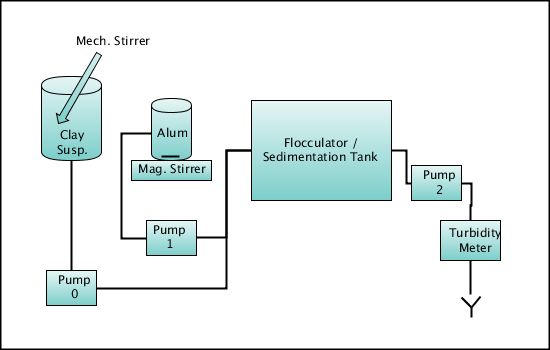Demo Plant PFD